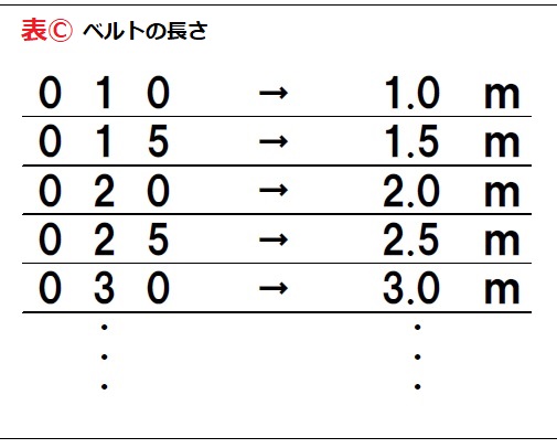 ベルトの長さは3ｍ以上でも対応可能です